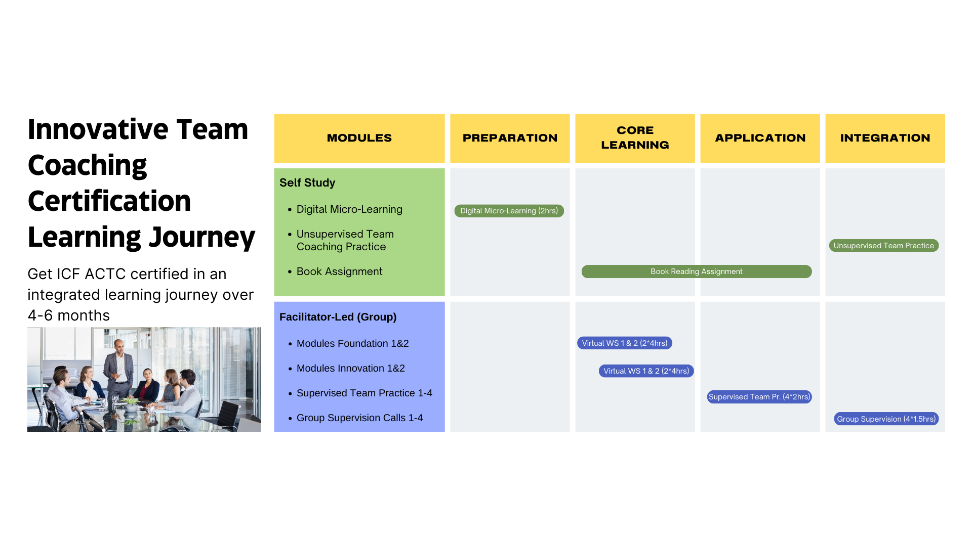 Ascend-U - ITCC - Learning Journey 2024-2