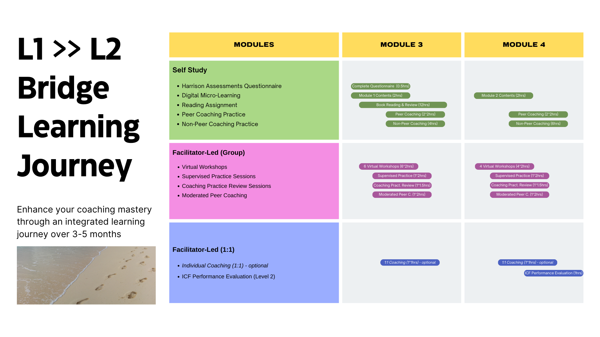 Ascend-U - L1-L2 Bridge - Learning Journey 2024