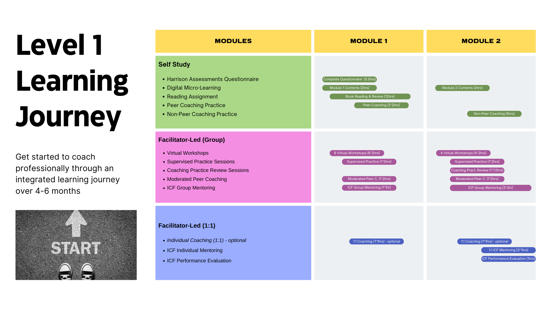 Ascend-U - Level 1 - Learning Journey 2024_b