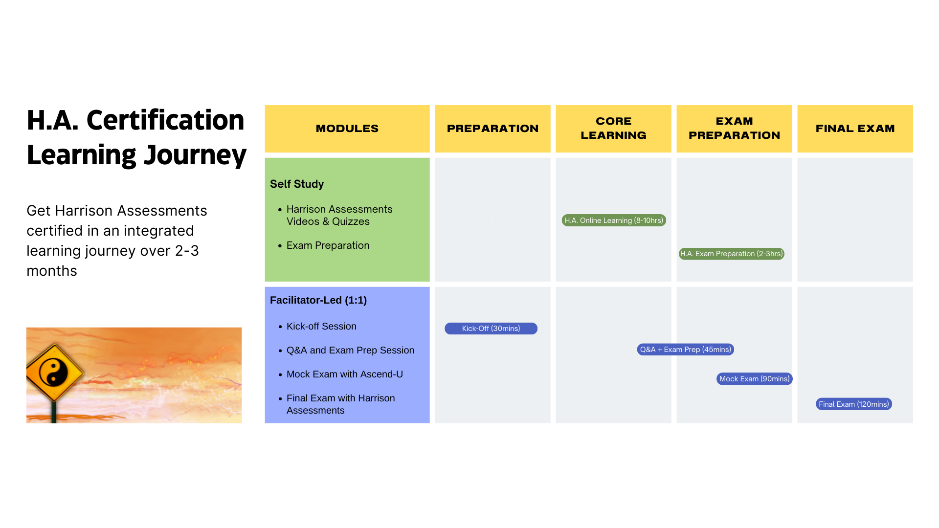 Ascend-U HA Certification - Learning Journey